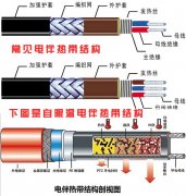 電伴熱帶的最佳使用期是多少年？